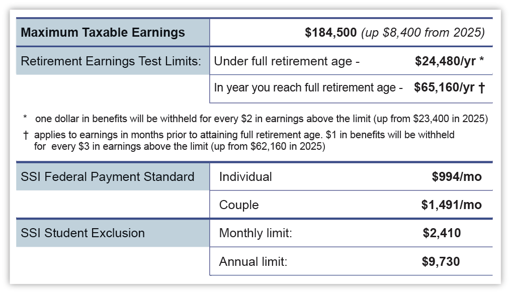 A close-up image of a Social Security card